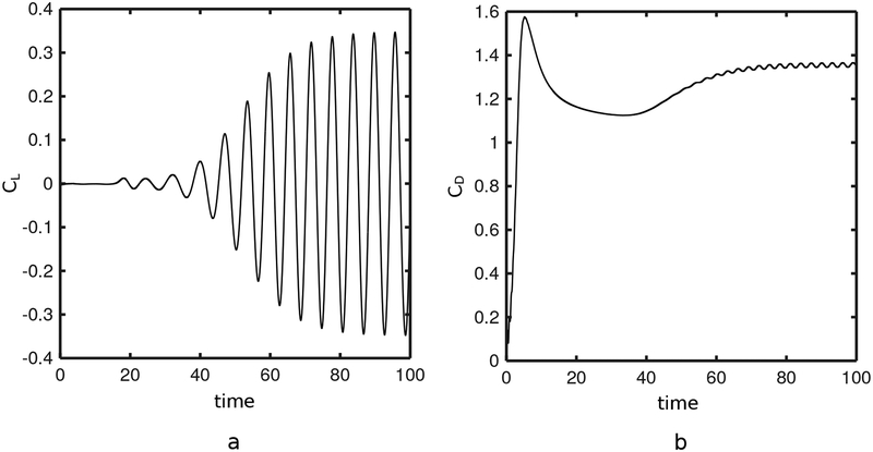 Figure 24: