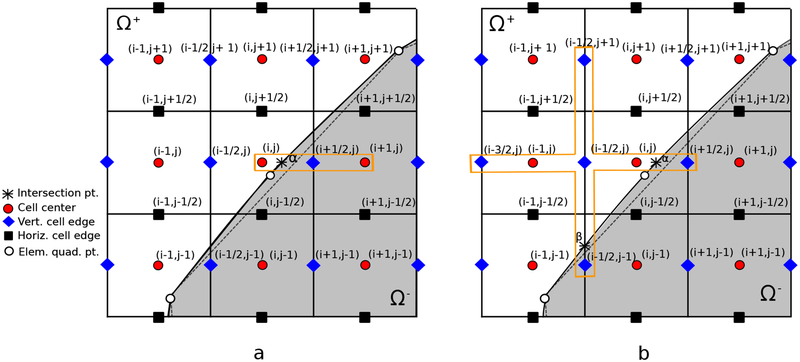 Figure 3: