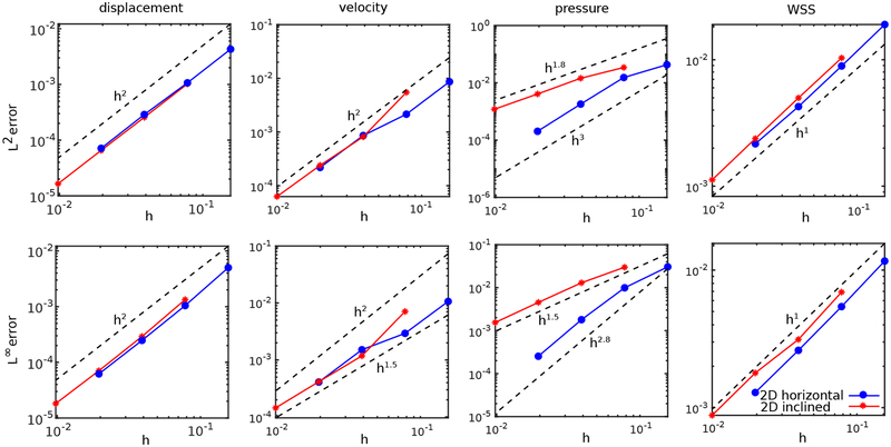 Figure 10: