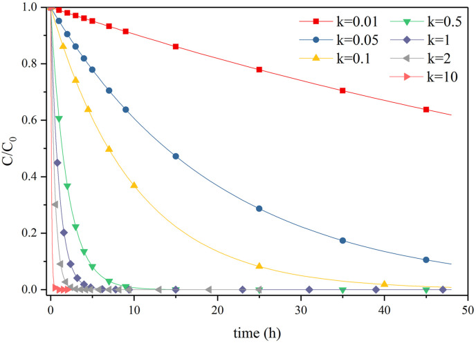 Fig. 7