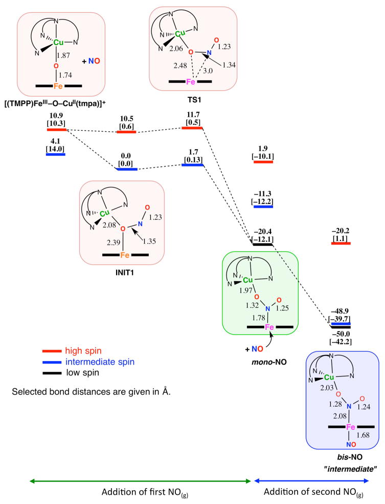 Scheme 6