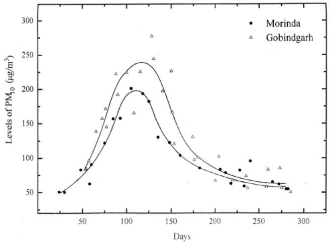 Figure 3: