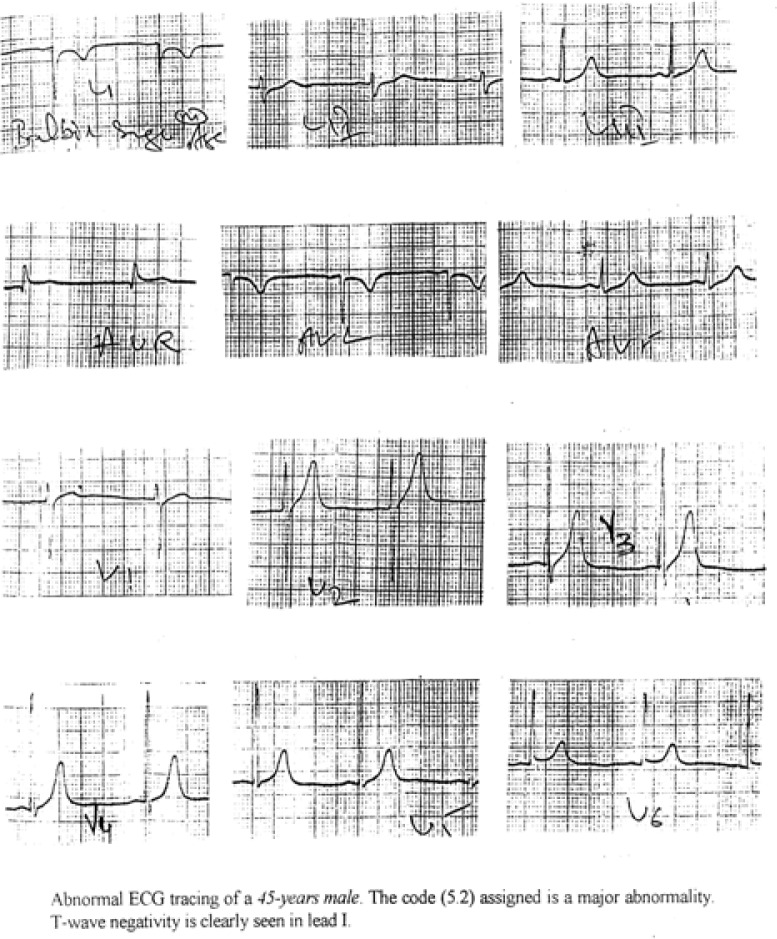 Figure 4b: