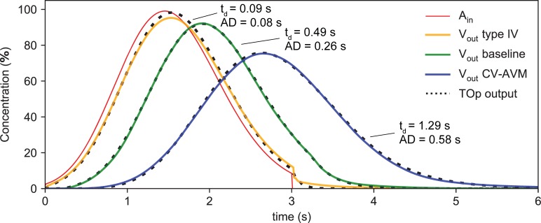 Fig 5