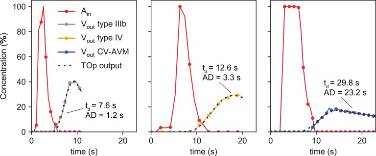 Fig 6