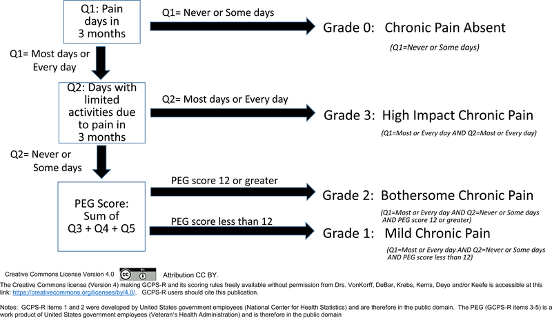 Figure 2: