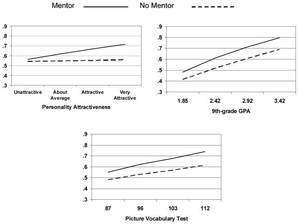 Figure 1a