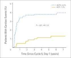 Fig 2.