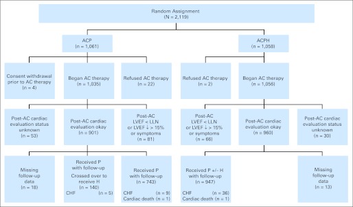 Fig 1.