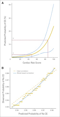 Fig 4.