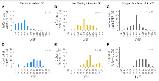 Fig 3.