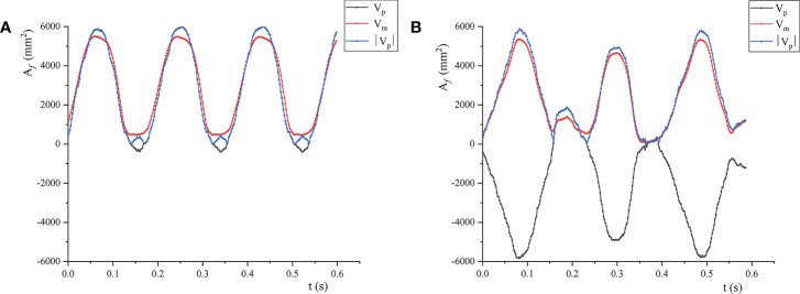 Figure 10