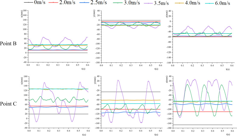 Figure 6