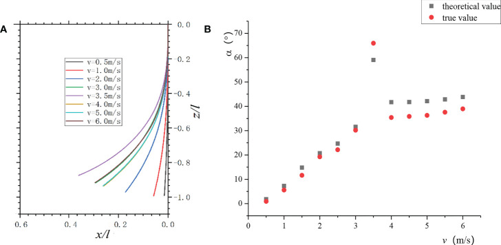 Figure 12