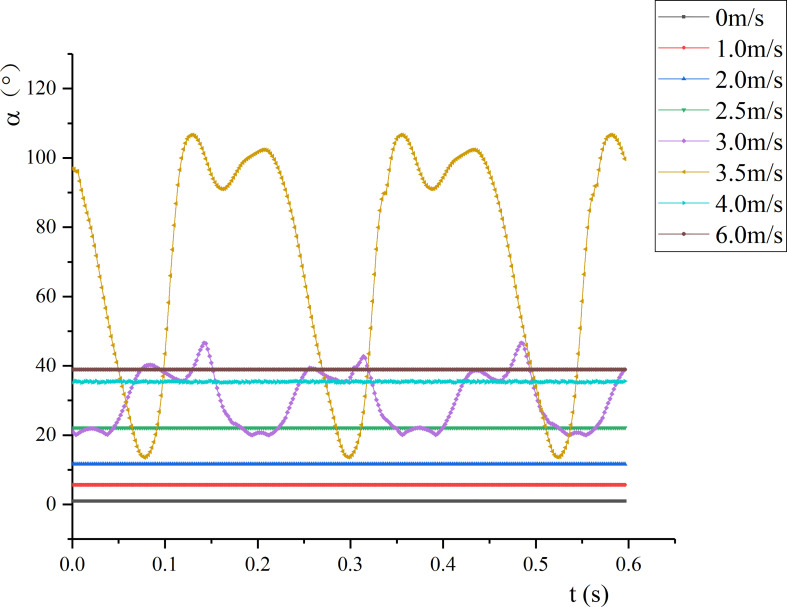 Figure 9