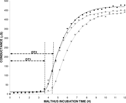 FIG. 2.