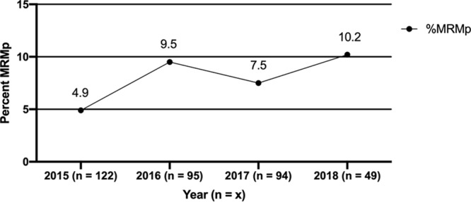 FIG 2