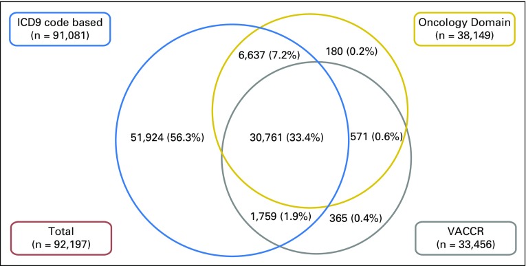 Fig 2.