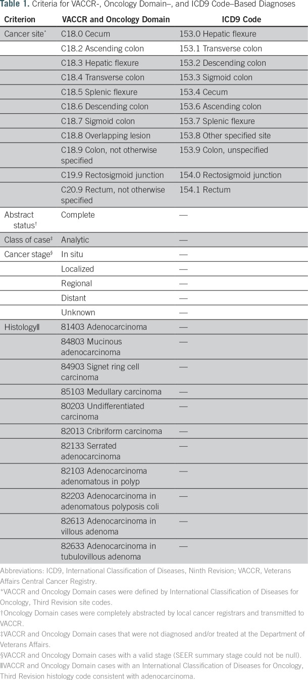 graphic file with name CCI.17.00072t1.jpg