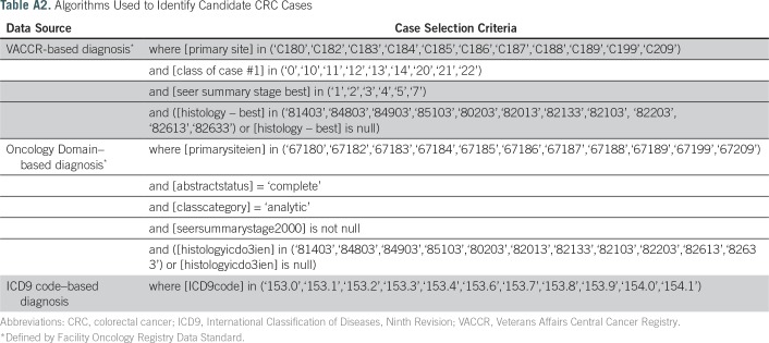 graphic file with name CCI.17.00072ta2.jpg