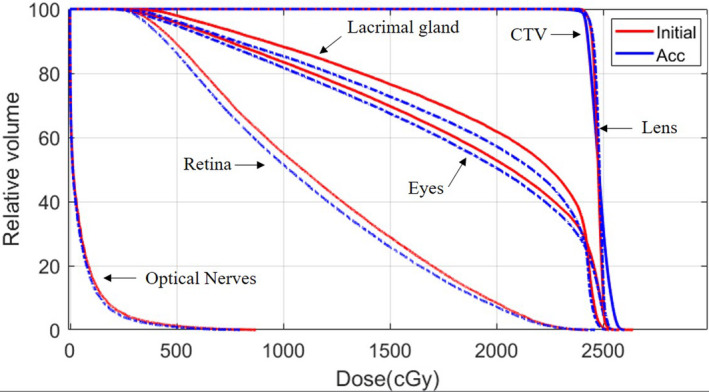 FIG. 7