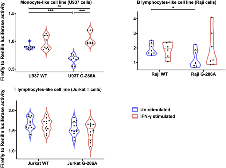 Figure 4