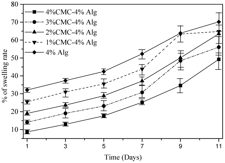 Figure 18