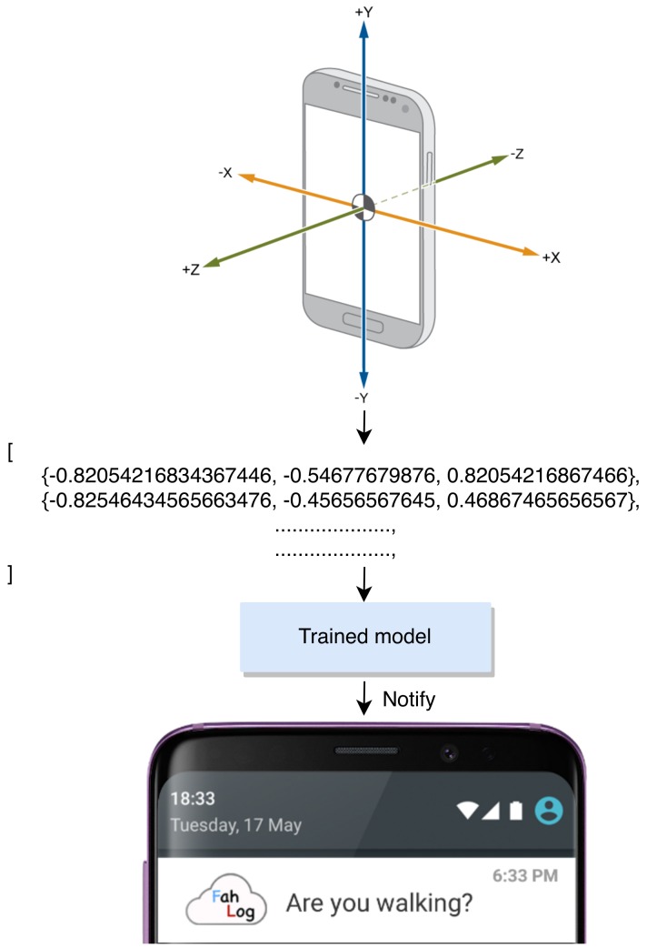 Figure 7