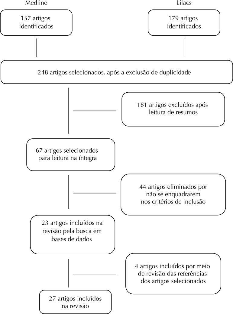 Figura 1