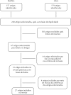 Figura 1