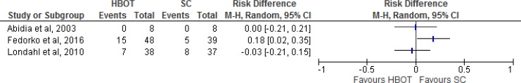 Figure 6: