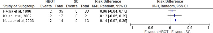 Figure 5: