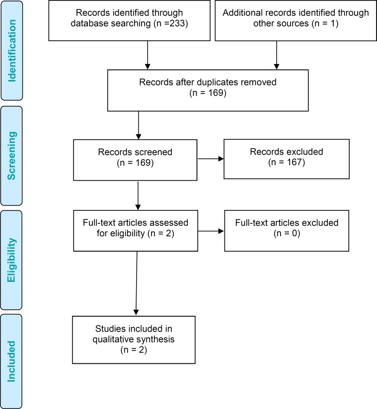 Figure 9: