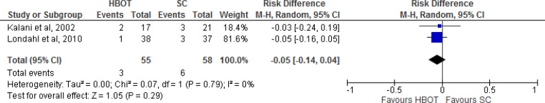 Figure 7: