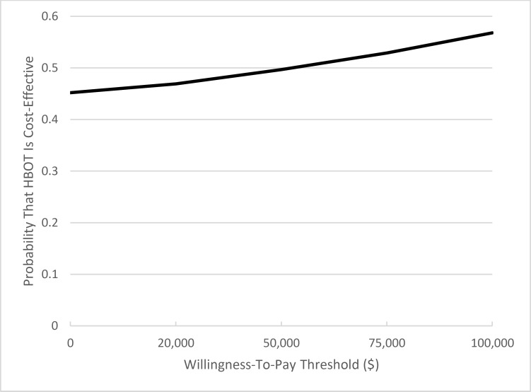 Figure 12: