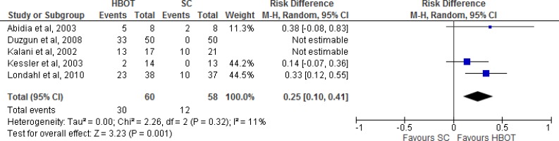 Figure 4: