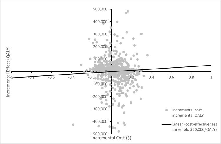 Figure 11: