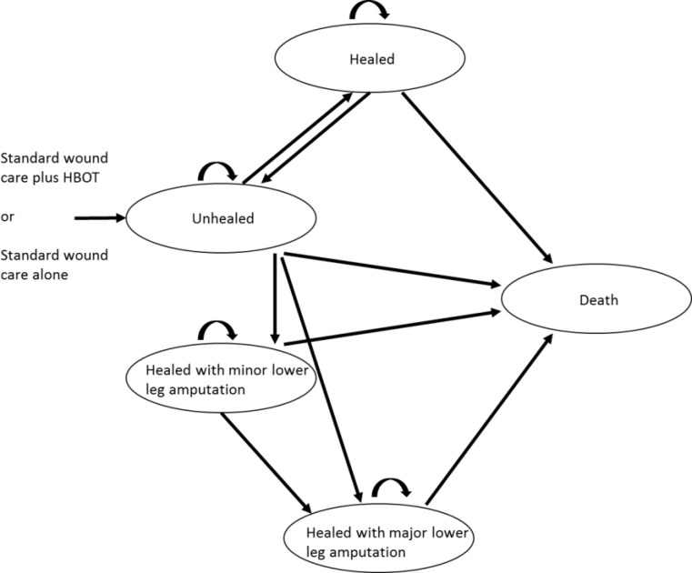 Figure 10: