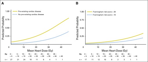 Fig 2.