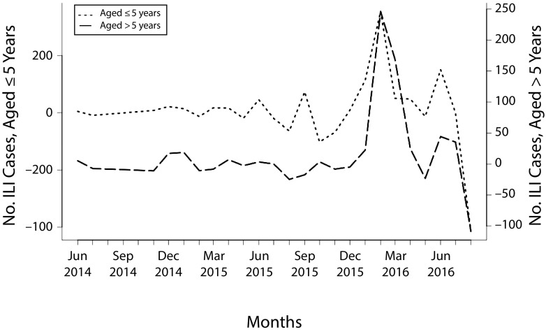 FIGURE 2—