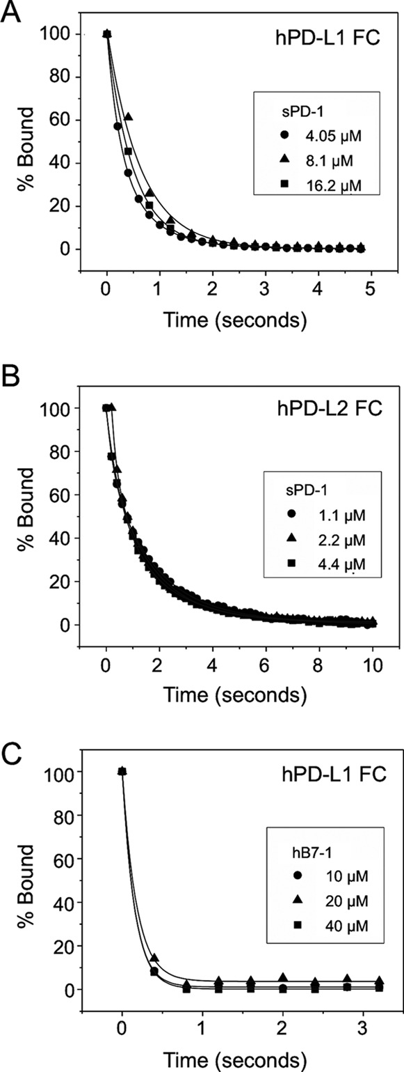 FIGURE 7.