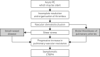 FIGURE 2