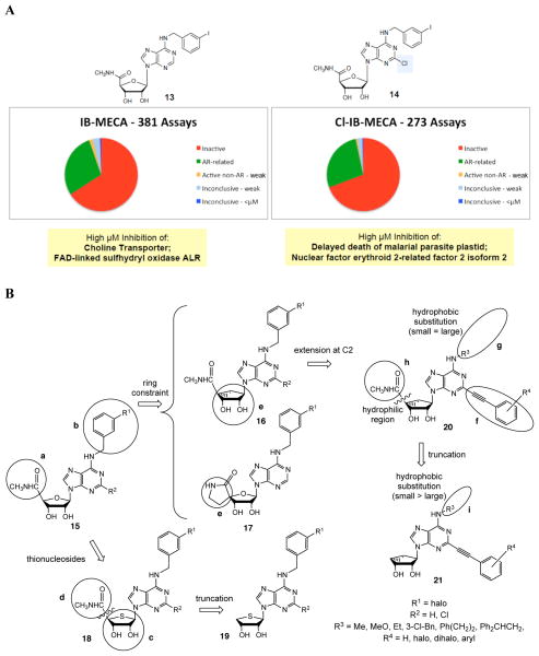  Figure 4 