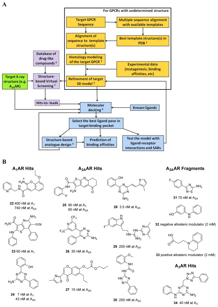  Figure 3 