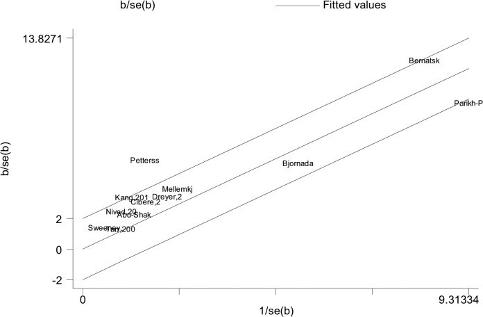 Fig 6