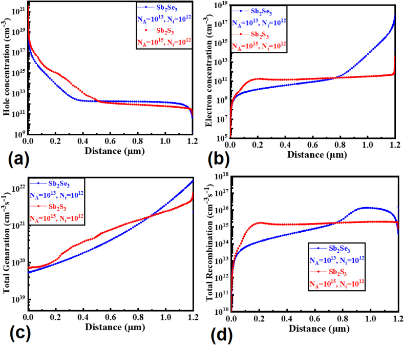 Figure 6