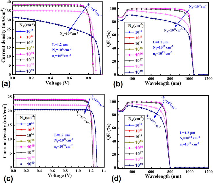 Figure 5