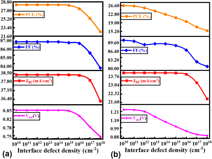 Figure 11