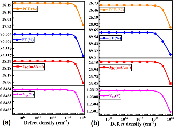 Figure 10