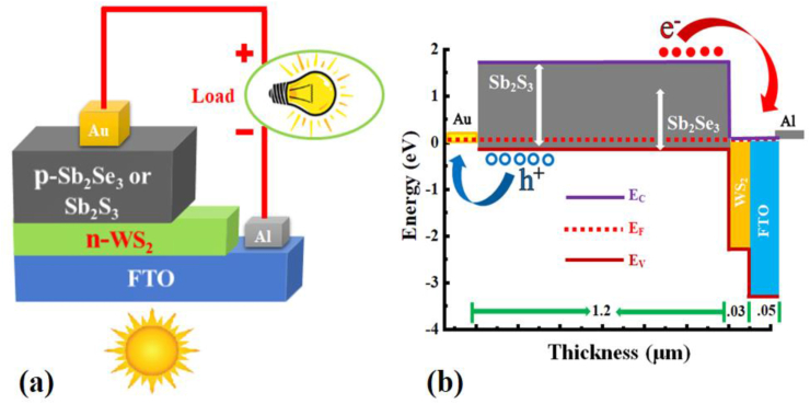 Figure 1